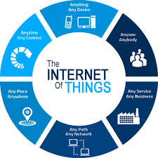 Internet of Things